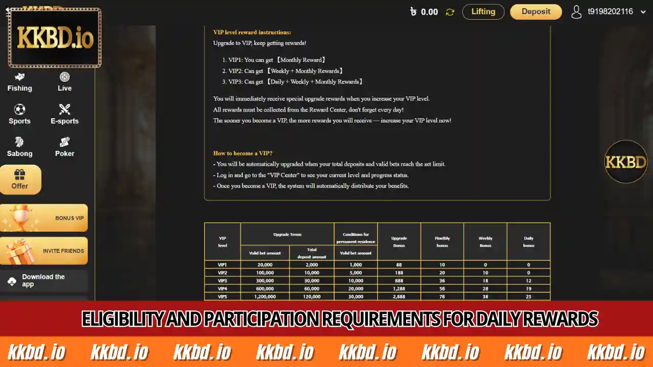 Eligibility and participation requirements for daily rewards